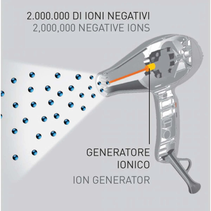 Gamma Aria Dual Ionic